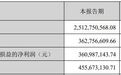 国瓷材料披露2026年半年报：MLCC介质粉体及电子浆料销量快速增长，长期借款上升3倍