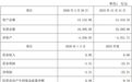 增值率近500%！兴业银锡1.64亿元加码黄金主业，标的底层核心矿权尚处“探转采”阶段