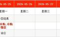 IPO周报｜本周2只新股申购，储能细分领域龙头公司来了