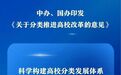 事关高校改革，国家出手了
