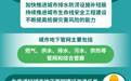 关注城市更新丨住房城乡建设部：四方面措施建设改造城市地下管网