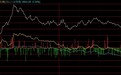 半导体盘中逆势爆发，主力机构借道ETF狂买科创50超170亿元，科技主线发生了什么？