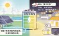 从“三驾马车”到千亿级产业集群  厦门凭什么站上全球储能C位？