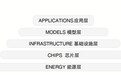 财经观察：“AI工厂”全球竞速，各国拼什么？