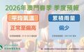 2026 年本澳春季季度預報
