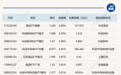 ETF今日收评 | 煤炭ETF涨超5%，港股通汽车ETF跌超3%