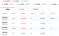 14年一遇，农业板块狂飙