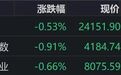 港股午评：恒指、恒科齐跌