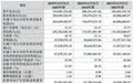 董事长一边高校任教、一边执掌公司，卓目科技IPO进度更新