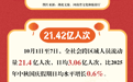 图解丨21.42亿人次！数读国庆假期的“流动中国” 