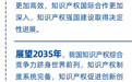 未来五年，这样促进知识产权保护和运用
