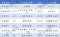 储能IPO热潮：14家企业募资，扩产能、研新品、玩AI