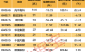 近一周机构调研20余股 风华高科获调研机构数最多
