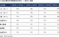 从拟IPO器械看中国器械发展困境