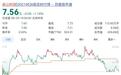 岩山科技428亿市值，AI收入1588万，0.171%的长鑫股份撑得起来吗