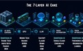 从电力基础设施到Token经济：AI产业链的“七层蛋糕”