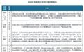 中国光纤光缆行业：企业并购接连落地 三大运营商相继发布集采项目