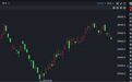 港股全线反弹，首次盈利，这家公司早盘涨超11%
