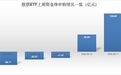 关键时刻，百亿元抄底资金来了