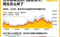 六成跌去90%以上，曾经的热门加密货币如今怎样了？