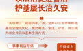 新华全媒头条丨与改革发展稳定协同 为社会公平正义护航——写在“法治浙江”建设20年之际(3)
