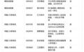 一台机器人70%成本都花在这儿了，A股最硬核的玩家浮出水面