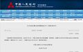 14000亿元，央行预告明日操作