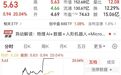 4分钟，直线涨停，封单超106万手