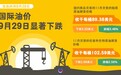 国际油价9月29日显著下跌