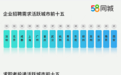 58同城聚焦节后首周就业趋势：快递物流类岗位招就两旺，北京保姆、护工招聘薪资过万