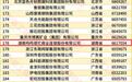 鸣鸣很忙连续入选中国民营企业500强 湖南民营经济再添发展新动能