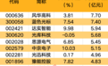 主力资金丨5股尾盘获主力逆市大幅抢筹