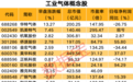 7只工业气体概念股2025年归母净利润扭亏或增长