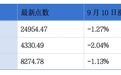 赴港上市与回A节奏双向提速；香港与迪拜成立策略工作小组｜港交所早参