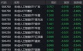 人工智能概念股走低，科创人工智能相关ETF跌超2%