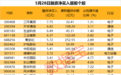 大基金减持！沪硅产业、德邦科技股价重挫