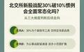 北交所新股战配触及30%上限，只为了配套绿鞋？