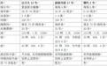 30岁家庭经济支柱重疾险选购指南：达尔文12号vs超级玛丽17号、哪吒2号
