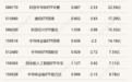 港股创新药ETF广发（513120）半日成交约50亿元，3只油气ETF涨幅超4%