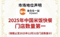 沙利文认证：鱼你在一起成为“中国米饭快餐门店数量第一”