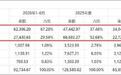 汇绿生态分步收购的“前低后高”避高额商誉？否认一揽子交易 业绩承诺疑似踩线