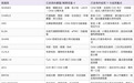 CKM 今年这么火，简单的选题全被发了！还好我帮你找了这 6 个方向