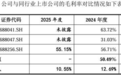 兆芯集成IPO：优势明显，但高研发投入与低毛利率并行，盈利能力成关键之问