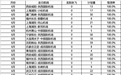 赴日航班量腰斩，中国游客连续六个月下滑