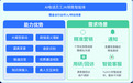 2026 AI 电话员工崛起：智能外呼机器人从“拨号工具”迈向销售智能体