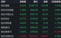 港股午评：恒指跌，恒科大跌1.99%，半导体、有色大跌