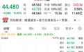 希音上市首日，一度大跌10%