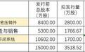 北交所库存新股盘点及已注册公司申购前瞻（9月27日更新）