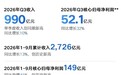 三季度出口销量增长近1.9倍 安聪慧：明年吉利在欧盟将实现本地投产