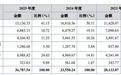 益坤电气920222申购估值分析